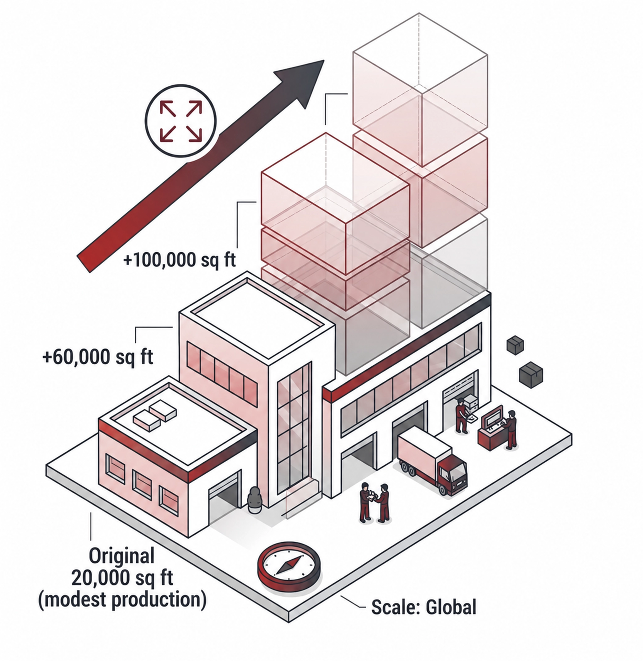 Standards Illustration